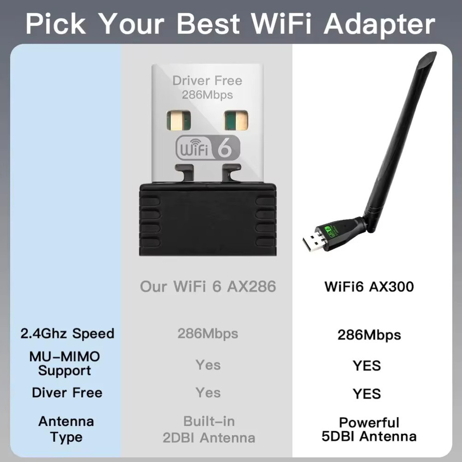 VIKEFON AX286 Wi-Fi 6 USB-Adapter Black USB-A Netzwerkkarten-Dongle für Laptop und Windows 10 11 - Bild 5