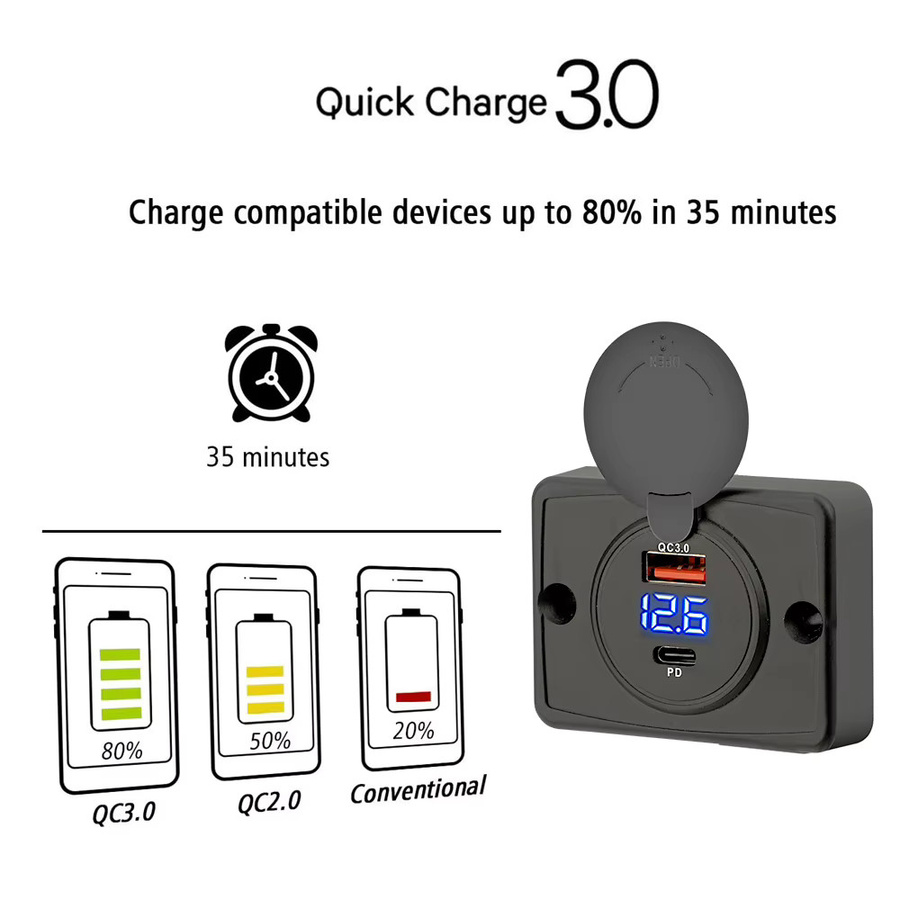 Kebidumei 48W Dual Port Schnellladesteckdose mit PD und QC3.0 USB-C, Power Panel mit LED Ein/Aus-Schalter, Schwarz - Bild 2