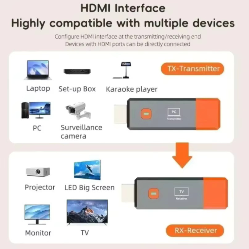 VIKEFON Mini Kabelloser HDMI-Extender Sender und Empfänger für Video-Übertragung bis zu 50m zur Bildschirmspiegelung von Laptop, PC, TV und Projektor - Bild 5