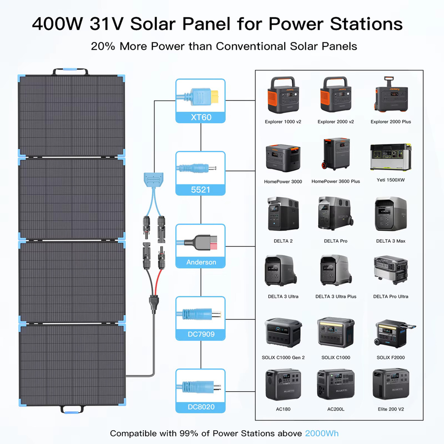 E-POWO Bifaziales faltbares Solarpanel in Schwarz mit 23,4% Energieumwandlungsrate als Solarladegerät für Auto, Boot, Wohnwagen und Camping - Bild 4