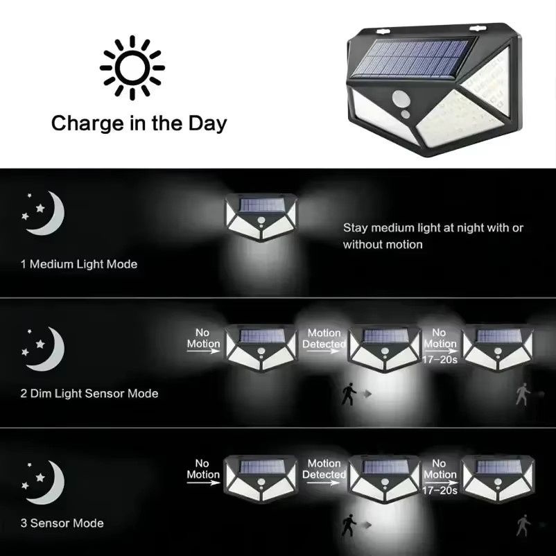 Heinast Solar Wandleuchte mit 100 LED und Bewegungsmelder, Modernes Outdoor Nachtlicht für Garten und Treppen, Schwarz/Weiß - Bild 5