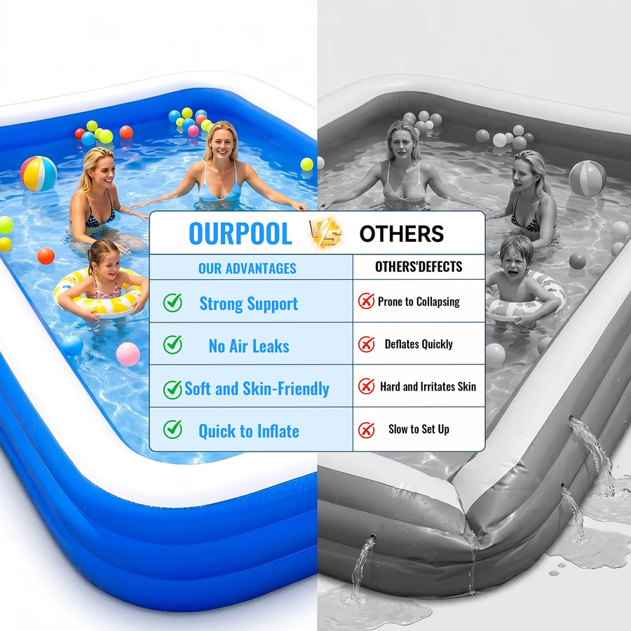 HGTUGO Aufblasbarer Rechteck-Pool aus PVC in Blau, B: 300 cm, T: 260 cm, H: 36 cm - Bild 6