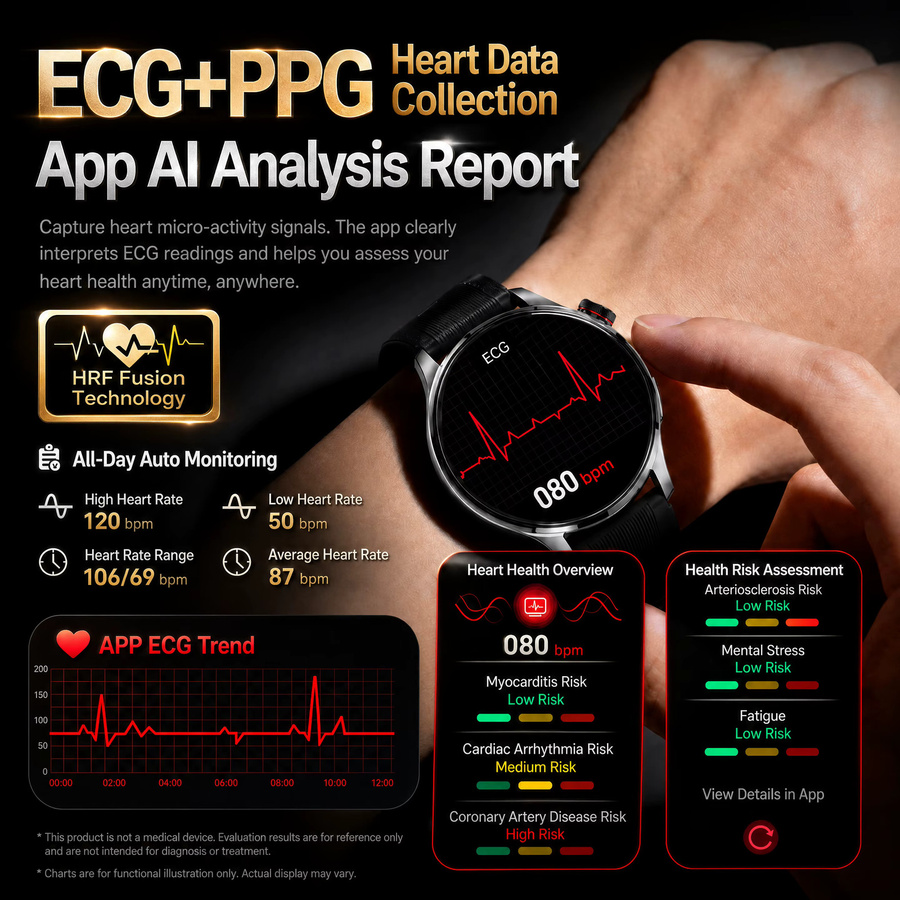 GUHUAVMI Smartwatch 2026 mit Blutdruckmessung, Harnsäure- und Blutfettüberwachung, ECG und NFC in Schwarz - Bild 2