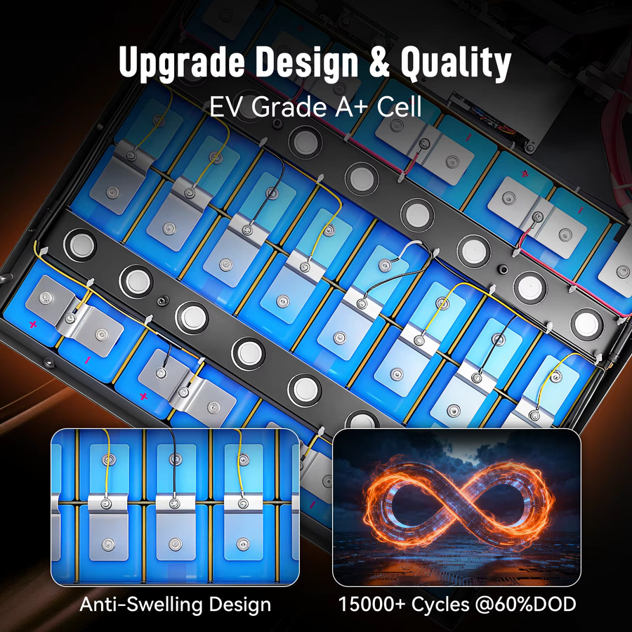 Humsienk 48V 100Ah LiFePO4 Lithium-Batterie mit Bluetooth und aktiver Balancierung in Schwarz für Solaranlagen und Backup-Systeme - Bild 5