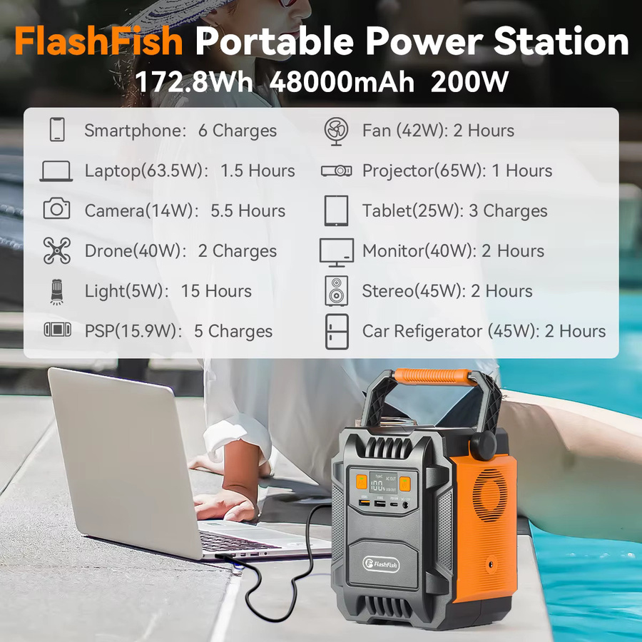 FlashFish A201 Tragbare Powerstation 200W Solargenerator mit 172,8Wh Kapazität, LED-Licht und PD-Schnellladung für Camping - Bild 5
