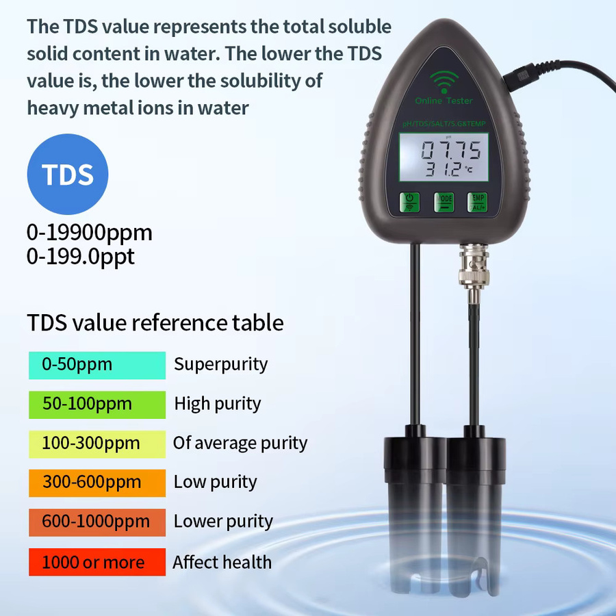 JUANJUAN 5-in-1 Digitaler Wasserqualitätsmonitor mit Tuya WiFi und Bluetooth App zur Messung von TDS, EC, Salz, S.G., Temperatur und pH-Wert in Schwarz - Bild 4