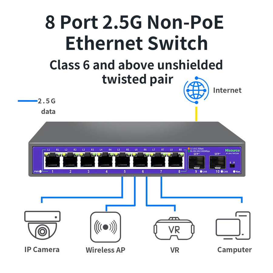 Hisource 8-Port 2,5G Ethernet-Switch mit 2*10G SFP+ Ports, Non-PoE, Schwarz - Bild 3