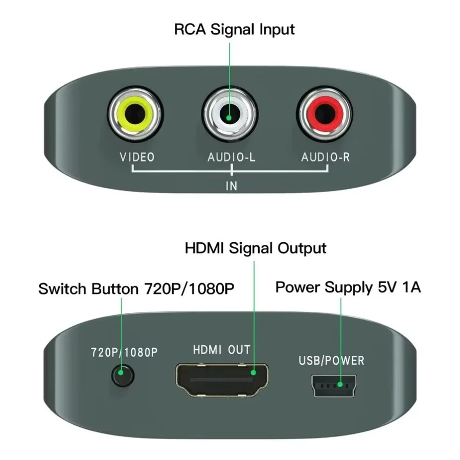 GRWIBEOU AV zu HDMI Konverter mit USB-Kabel, HD 1080P RCA zu HDMI Composite Adapter in Schwarz - Bild 5