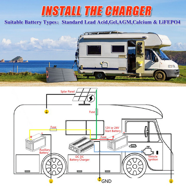 Universelles Fahrzeugladegerät für 12V und 24V als Solarladegerät für Wohnwagen, Campingbus, Anhänger und Wohnmobil in Schwarz - Bild 1