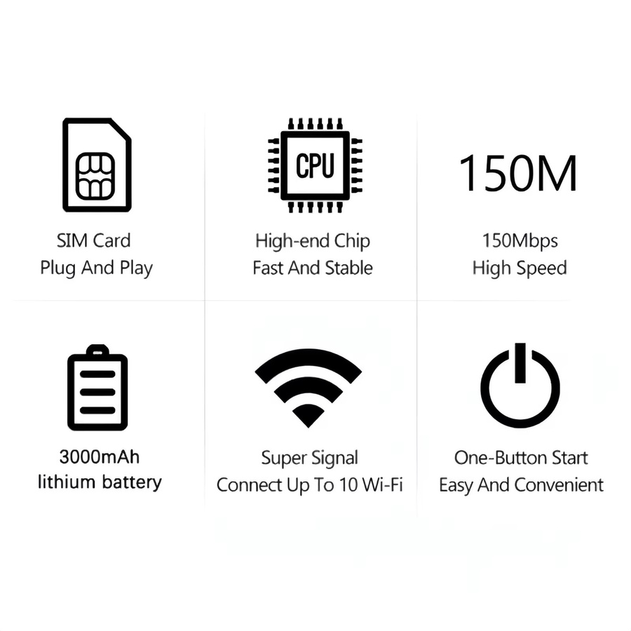 Bytelike Tragbarer 4G WLAN-Router mit 150Mbps Highspeed, Type-C Anschluss und 3000mAh Akku, Schwarz - Bild 3