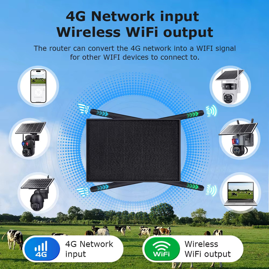 SHIWOJIA 4G LTE Solar Router mit 10W Solarpanel und 20100mAh Akku, Wasserdicht, Schwarz - Bild 3