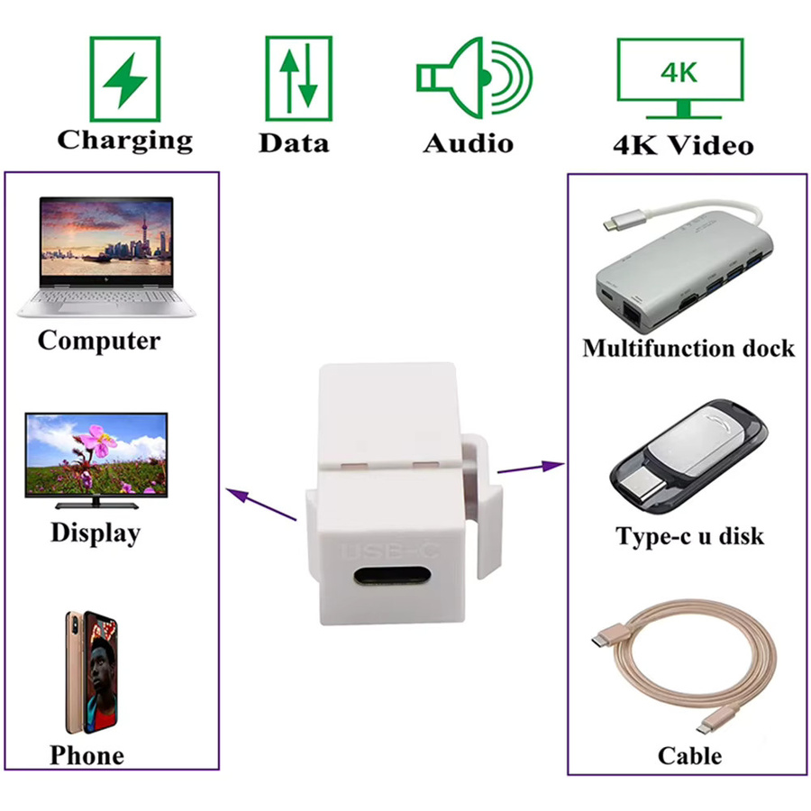 Keystone USB 3.1 Typ C Buchse für Wandplatten und Steckdosen zur Datenübertragung und zum Laden in Schwarz oder Weiß - Bild 1