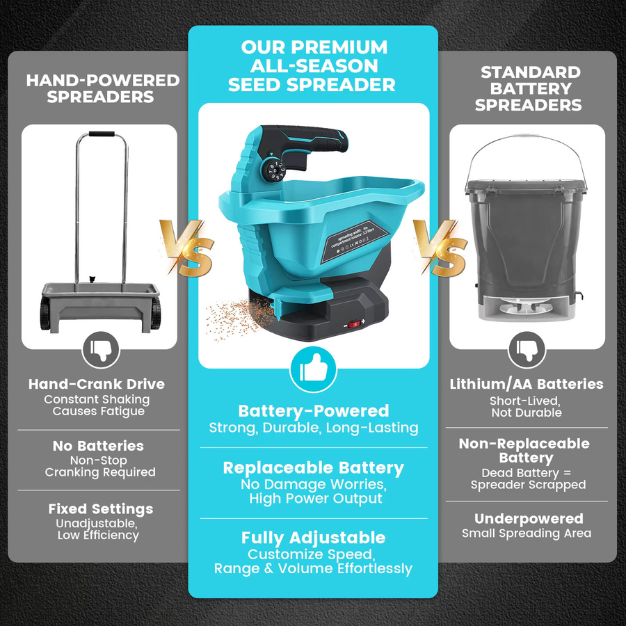 Kabelloser Makita Düngerstreuer mit 3,3 l Volumen, 6-stufig einstellbarer 8-stufiger Volumenregler, passend für Makita LXT 18V Akku, Blau - Bild 3