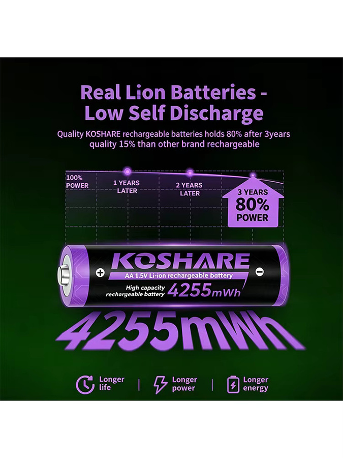 KOSHARE AA und AAA wiederaufladbare Li-Ionen-Batterien 1,5V mit geringer Selbstentladung für elektrische Spielzeuge, medizinische Geräte und Kameras in Lila - Bild 5
