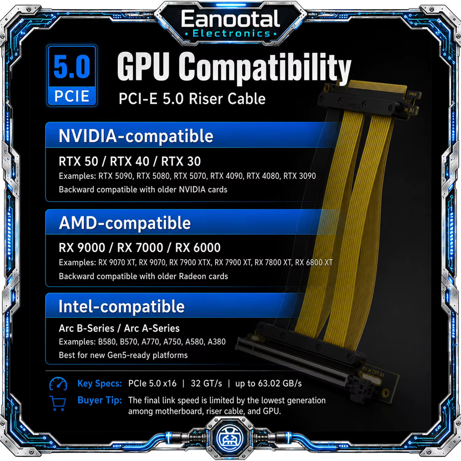 PCIe 5.0 X16 GPU-Riser-Kabel Gen5 32GT/s PCI Express 16X Flexibles Verlängerungskabel für vertikale Grafikkartenmontage mit Goldkontakten - Bild 2