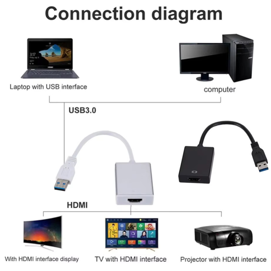 YIGETOHDE USB 3.0 zu HDMI Adapter in Schwarz für HD 1080P Audio und Video Konverter für Desktop PC und Laptop - Bild 4