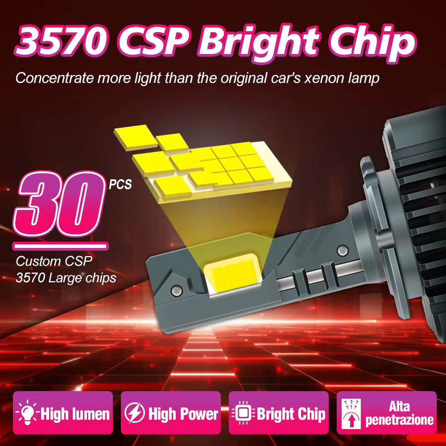 Roadsun Turbo D1S D2S D3S D4S LED-Scheinwerferlampen Set, 2 Stück, Weiß, 6000 K, 30000 LM, 120 W - Bild 3