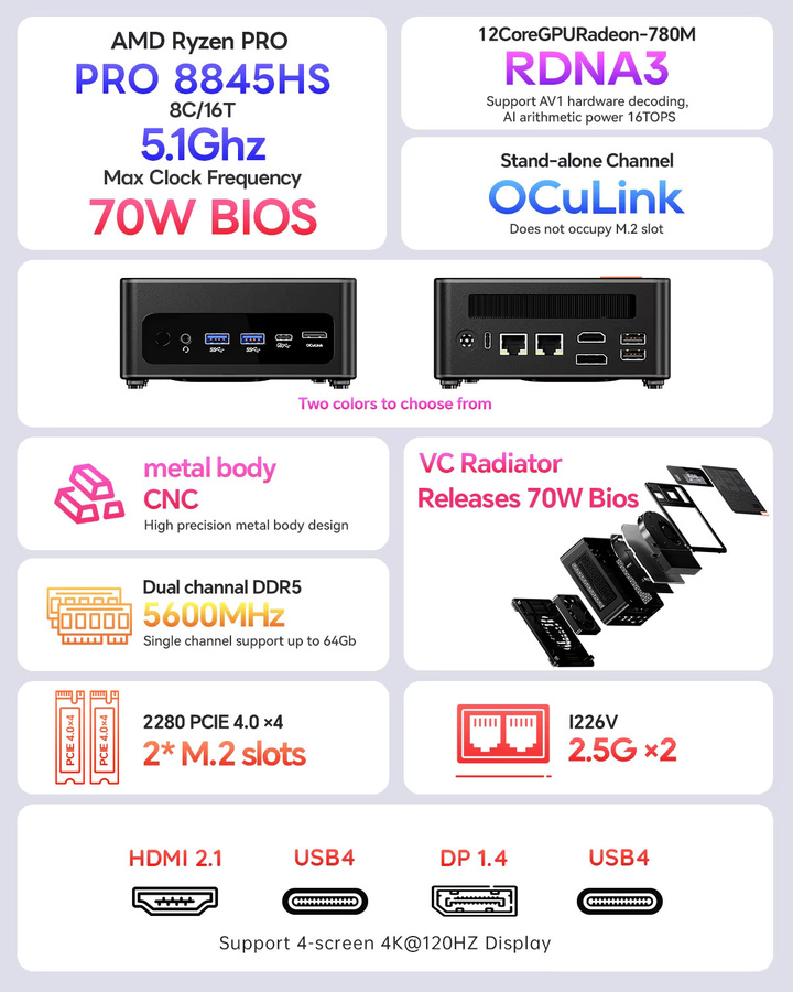 AOOSTAR GEM12+ Mini-PC Barebone mit AMD Ryzen 7 8845HS, Hochleistungs-Mini-Desktop-PC in Schwarz mit Dual USB4 Anschluss für Gaming, Büro und Business - Bild 3