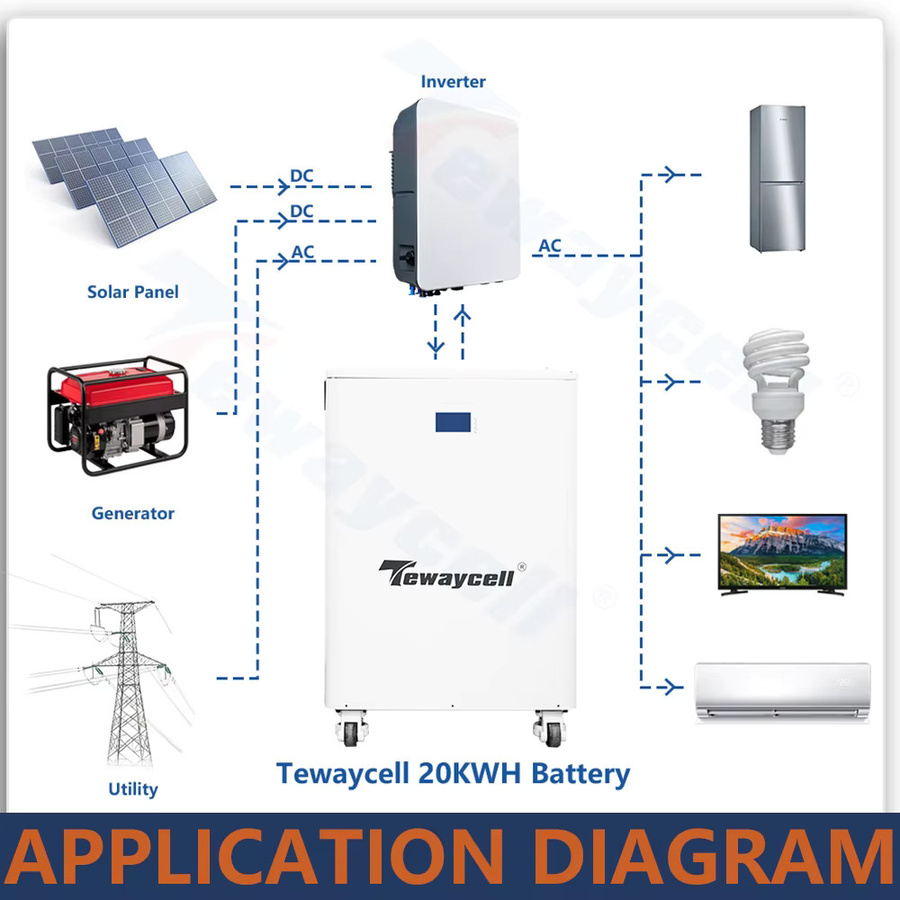 Tewaycell 16kWh LiFePO4 Batteriepack Powerwall 51,2V 300Ah mit integriertem 200A BMS und CAN RS485 APP BT Monitor für Solarenergiesysteme ESS - Bild 3