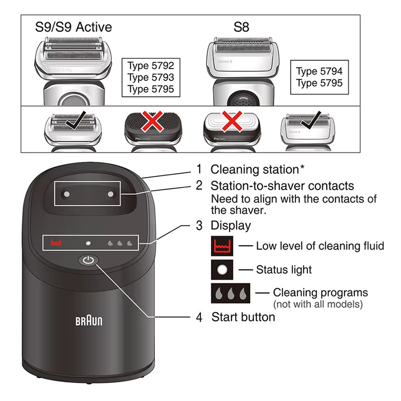 Braun Smart Care Center mit Lufttrocknung für Elektrorasierer S8/S9/S9Active/S9Pro/S9Pro+, Schwarz - Bild 4