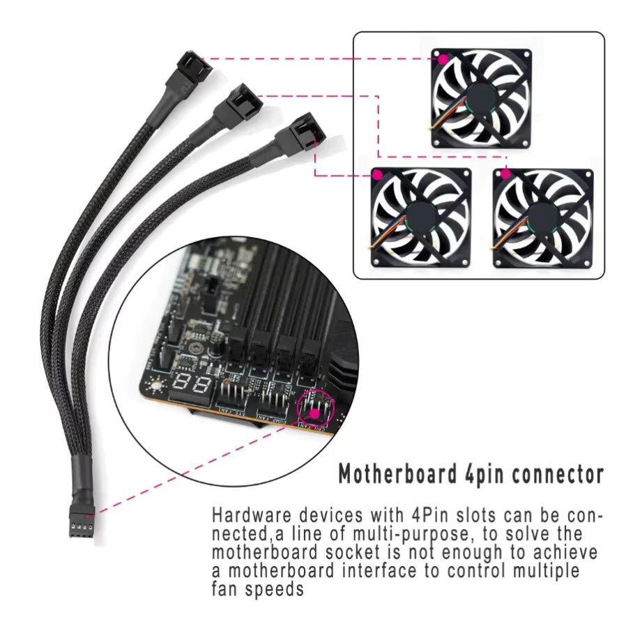 GRWIBEOU PWM Lüfter-Splitter-Adapterkabel in Schwarz, geflochtener Y-Splitter als 4-poliges PC-Lüfter-Verlängerungskabel für Computer, 1 auf 4/3/2/1 Konverter - Bild 3