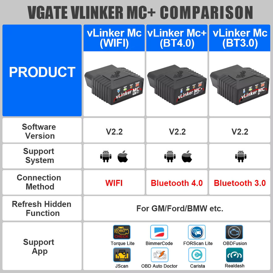 Vgate VLinker MC+ OBD2 Scanner ELM327 V2.2 Bluetooth 3.0/4.0 Auto-Diagnosewerkzeug in Schwarz - Bild 2