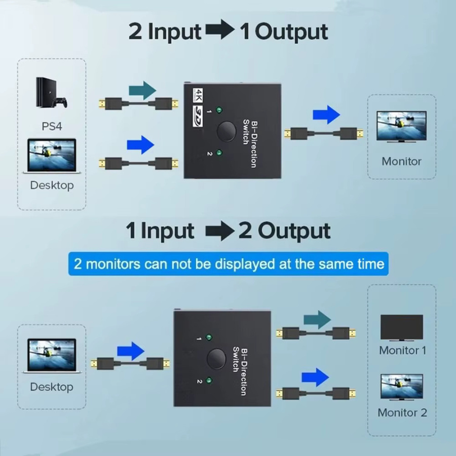 LccKaa Bidirektionaler HDMI Switch 4K UHD 1x2/2x1 Adapter Konverter in Schwarz für PlayStation und TV Box - Bild 3