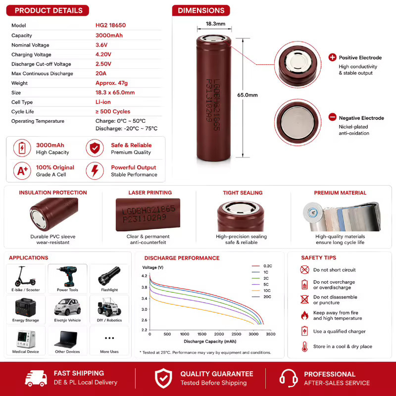 Makita 18650 Lithium-Ionen-Akku 3,7V 3000mAh Flachkopf-Hochstrom-Zelle Ersatz für HG2 - Bild 3