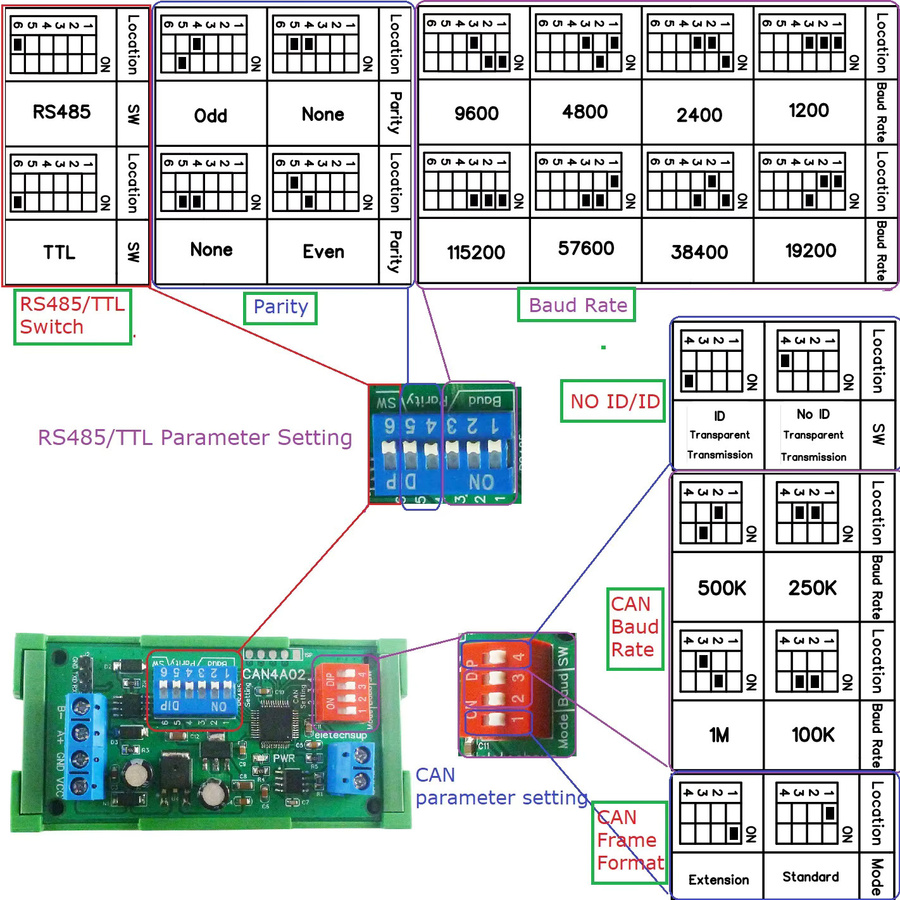 eletechsup CAN4A02 CAN zu RS485 RS232 RS422 CANBUS Serieller Protokollkonverter 2-Wege-transparentes Datenübertragungsmodul in Grün - Bild 3