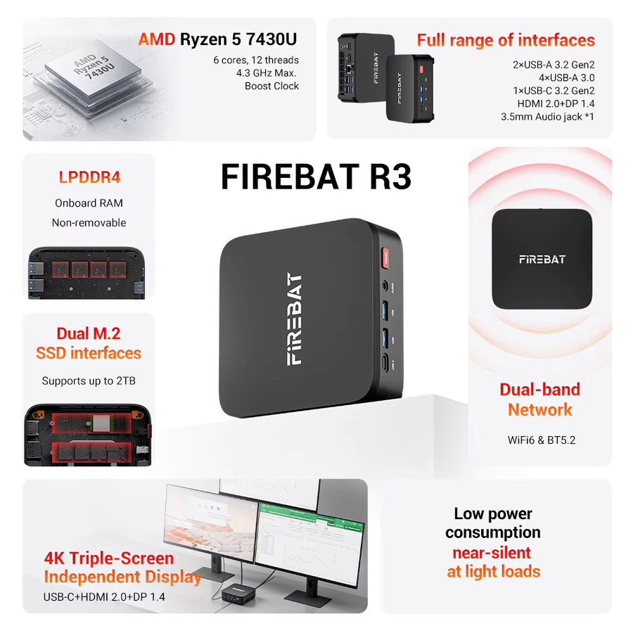 FIREBAT R3 Mini-PC mit AMD Ryzen 5 7430U, 16GB LPDDR4 RAM, 512GB SSD, Windows 11, Schwarz - Bild 2