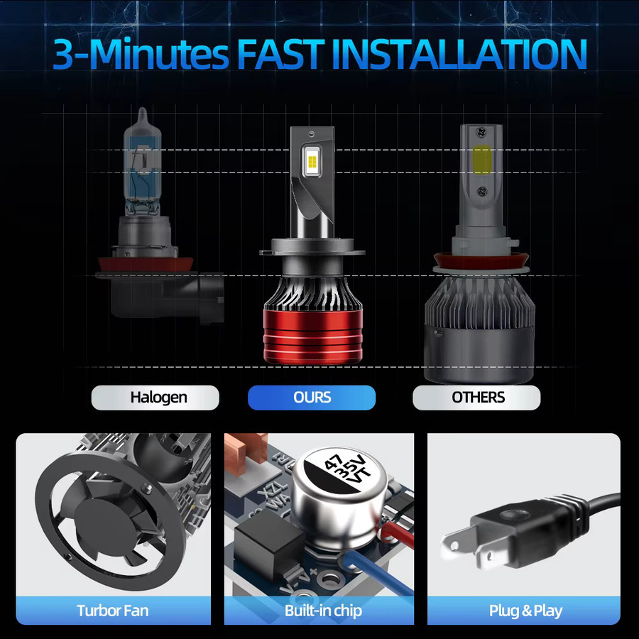 Roadsun H7 LED-Scheinwerferlampe All-in-One Set, 2 Stück, 6500 K Kaltweiß, Silber/Weiß - Bild 4