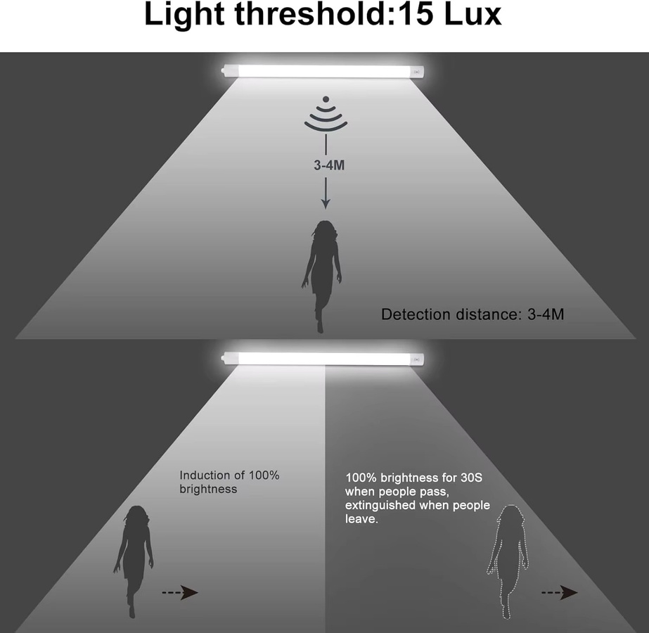 Oraymin LED-Deckenleuchte mit Bewegungssensor, 36 W, 4000 K, IP65 wasserdicht, Farbe: Weiß, Länge: 120 cm - Bild 4
