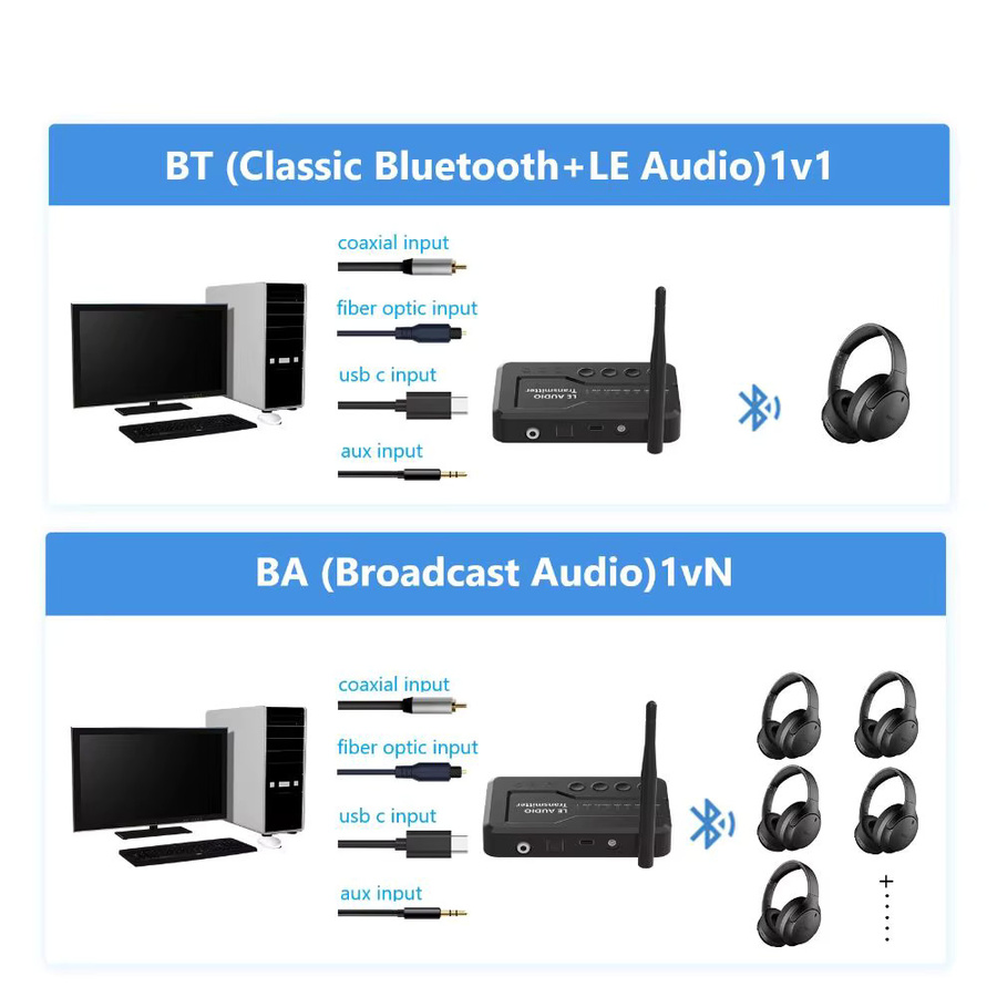 gootrades Auracast LE Audio-Sender mit Bluetooth 5.4 und LC3-Technologie, USB-C kabelloser Stereo-Adapter mit geringer Latenz, Schwarz - Bild 3