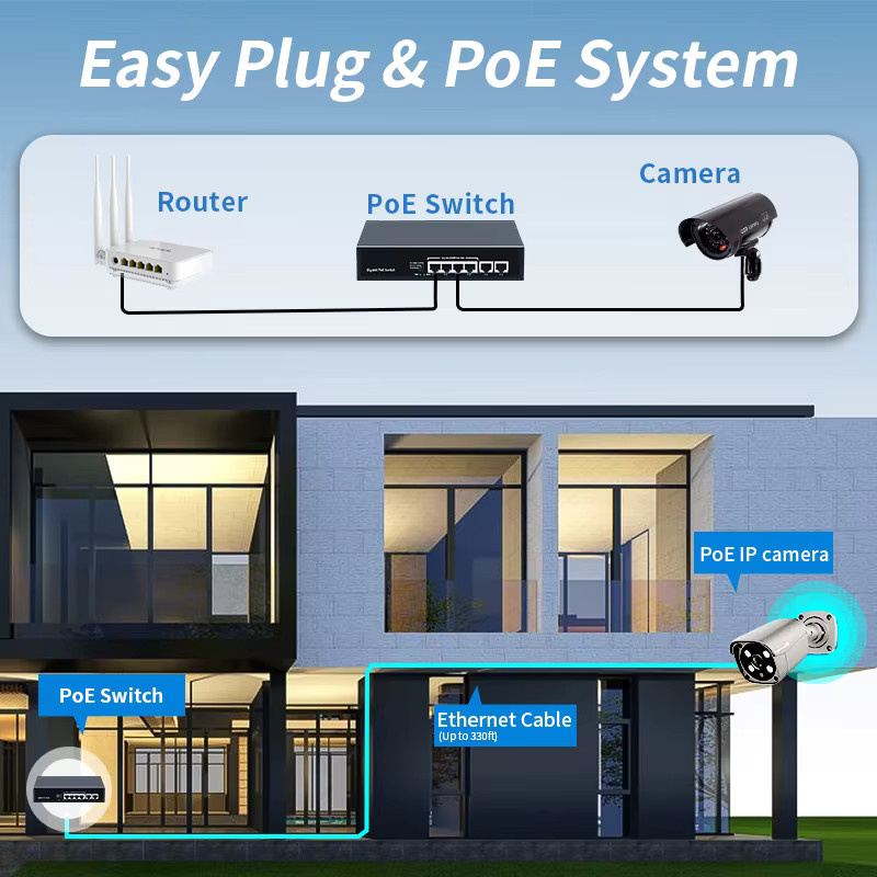 HORACO 6-Port Gigabit PoE-Switch mit 60 W Leistung für IP-Kameras und Überwachung, Schwarz - Bild 3