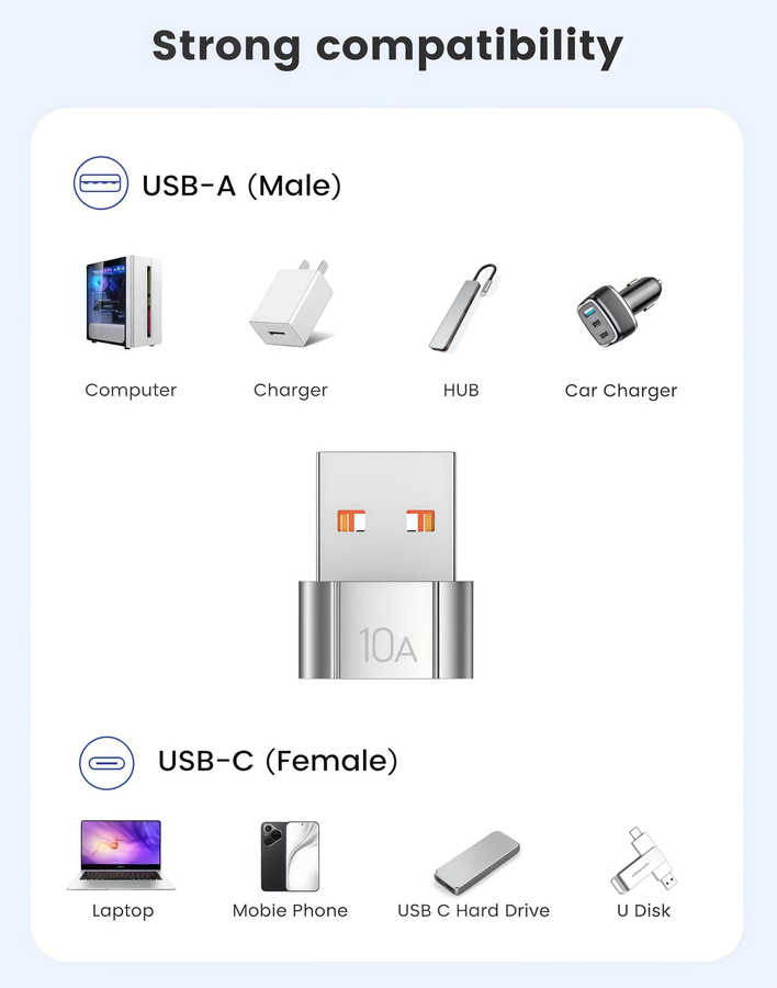 OTG USB 3.0 auf Typ-C Adapter mit LED in Orange für Schnellladefunktion - Bild 3