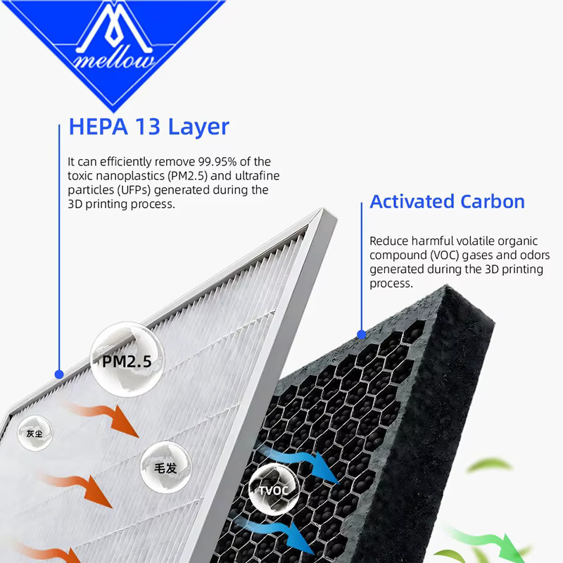 Mellow HEPA13 und Aktivkohle Air Ultra Filter für Bambu Lab X1C, X1E, P1P und P1S 3D Drucker in Schwarz - Bild 2
