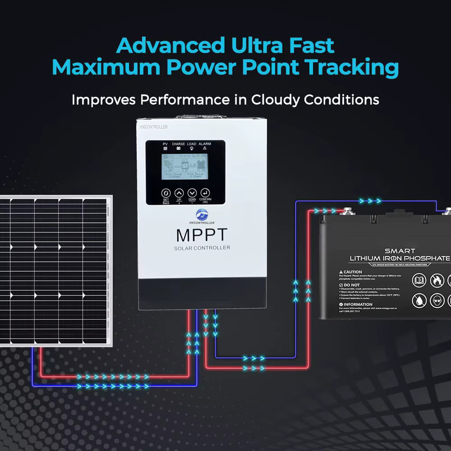 MPPT Solar-Laderegler HXCONTROLLER für 12V bis 96V Batterien mit maximal 230VDC Eingang, wählbar zwischen 30A, 60A oder 120A - Bild 3
