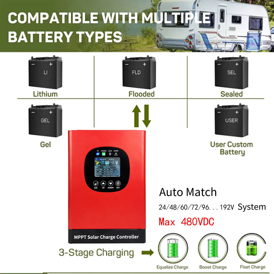 HXCONTROLLER MPPT Solarpanel-Batterieregler mit WLAN, 100A, 480VDC, 24-192V, Farbe: Rot, für LiFePO4, GEL und Lithium-GEL - Bild 4