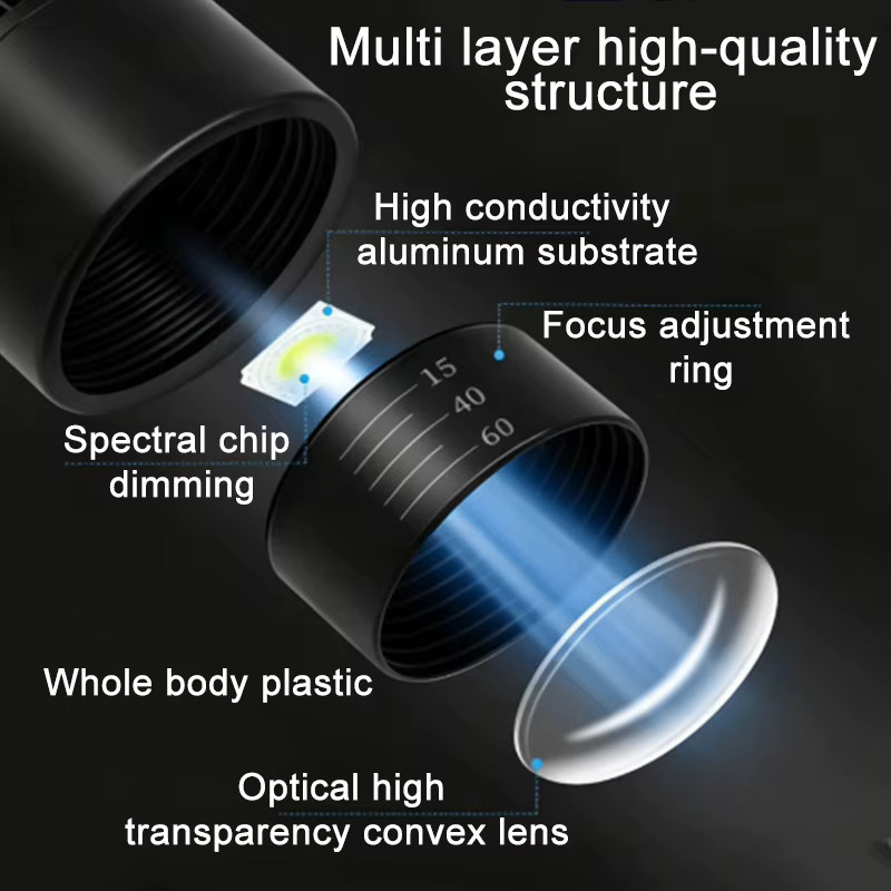 TUNFAN LED Aquarium-Strahler in Schwarz mit einstellbarem Fokus 15-60 Grad, 3-Farben RGB, Zyklustimer und Kühlventilator, USB Clip-on Licht mit 10W - Bild 4