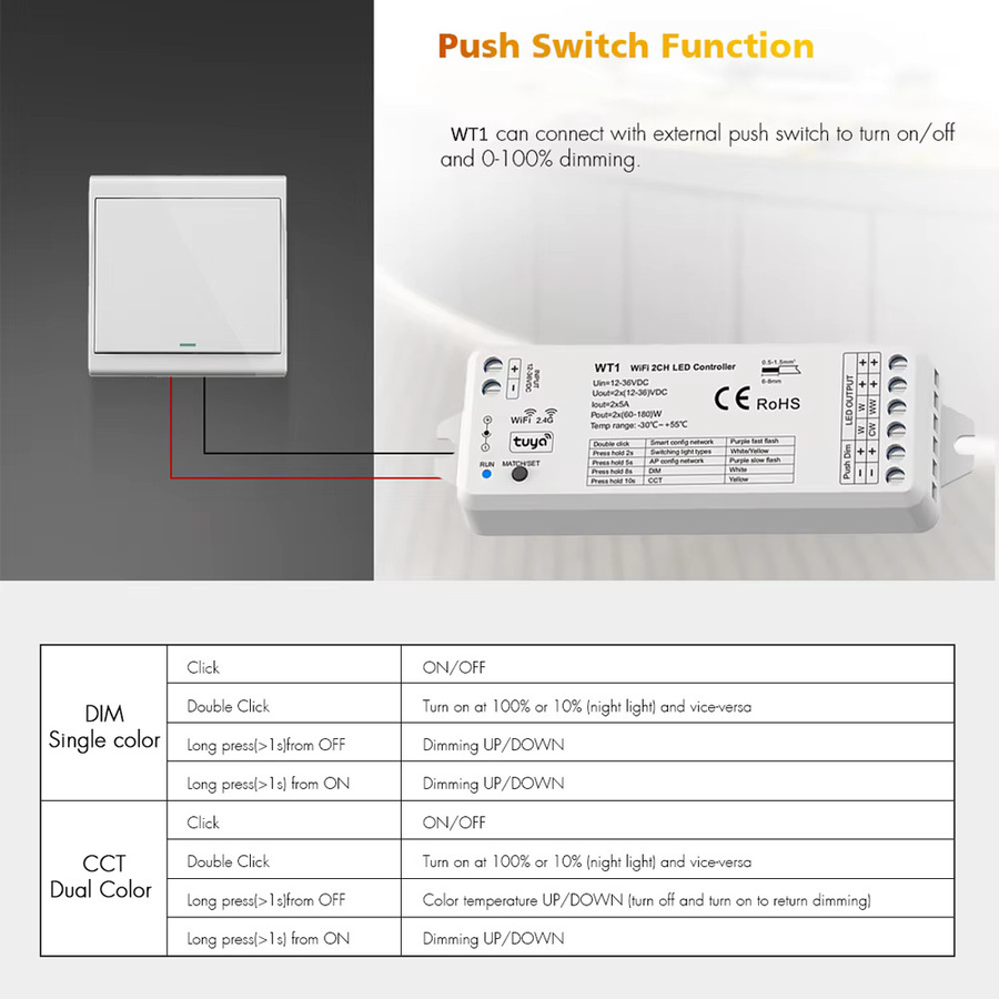 Tuya Smart Life 2-in-1 WLAN LED Controller für 12V 24V CCT LED Streifen mit RF Touch Panel Fernbedienung, kompatibel mit Alexa und Google Home, Farbe: Weiß - Bild 3