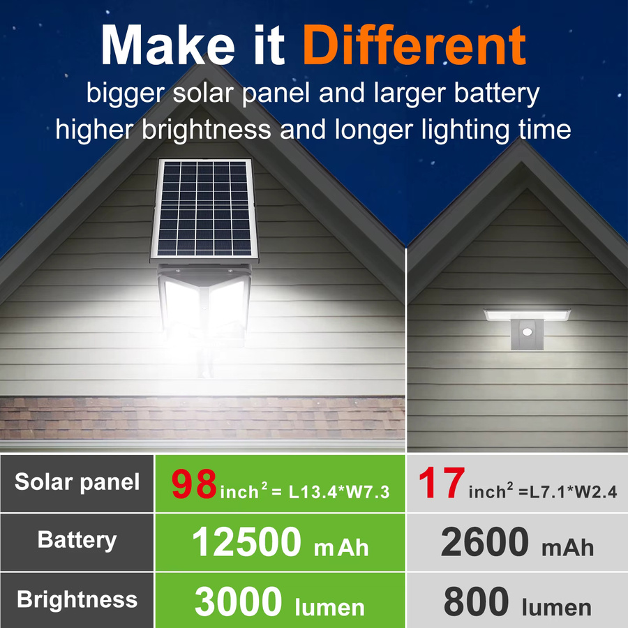 intelamp Solar-Sicherheitsleuchte als Flutlicht für den Außenbereich mit zwei PIR-Bewegungssensoren, Schwarz - Bild 5
