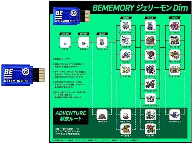 Yiran toy 1 Digimon Adventure Schutzfolie für DIM-Karte - Bild 1