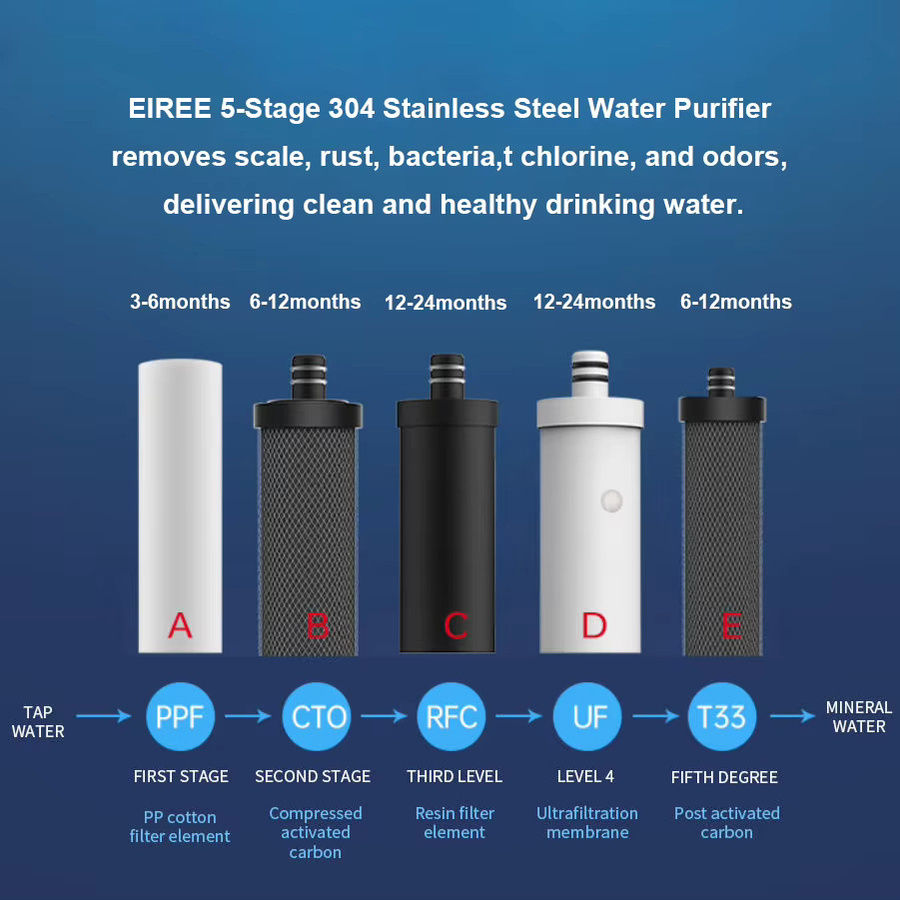 EIREE Wasserfiltersystem aus 304 Edelstahl in Silber mit 5 Stufen UF-Wasserreiniger für deine Küche - Bild 3