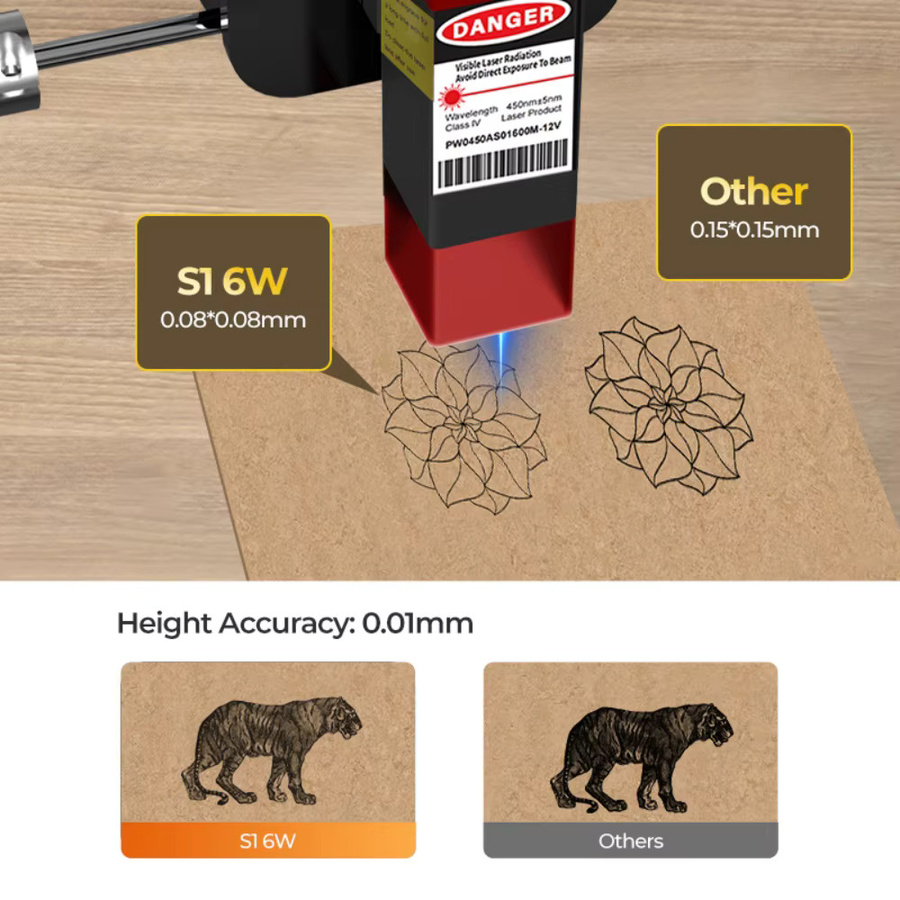 ACMER S1 6W Mini tragbarer Lasergravierer Hochpräzise CNC-Graviermaschine für DIY Holz Glas Acryl für Anfänger - Bild 4
