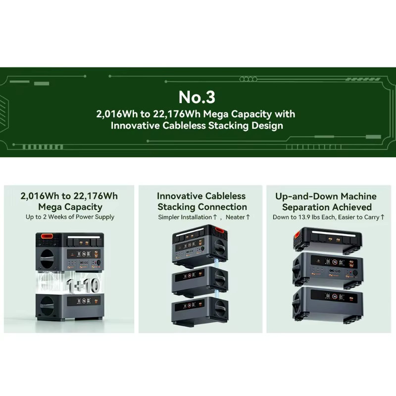 Oscal PowerMax 2400pro Tragbare Powerstation mit 3892Wh und Solarzelle in Schwarz - Bild 5