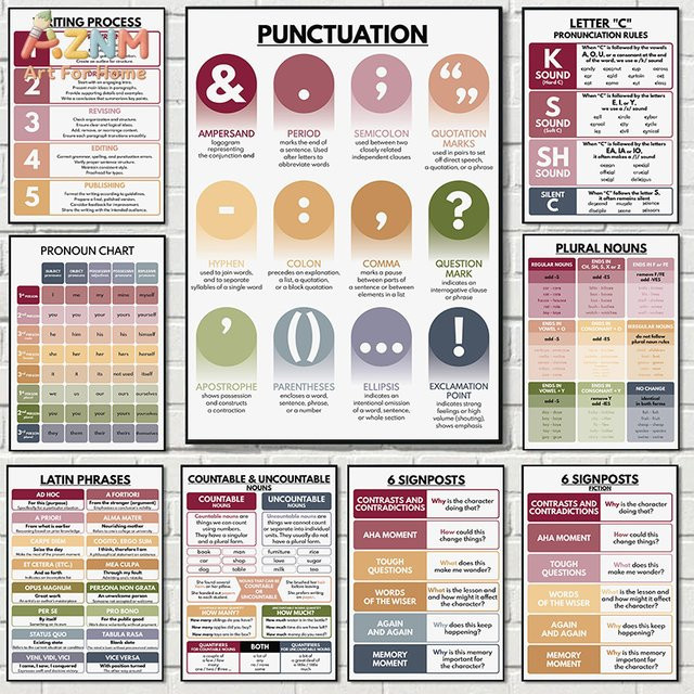 AZNM Lernposter Englische Grammatik und Zeichensetzung als rahmenlose Leinwand-Wandkunst in Mehrfarbig für die Schuldekoration - Bild 1