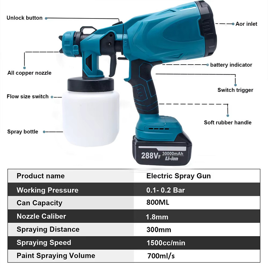 Magnitt Elektrische Akku-Spritzpistole Cordless Farbspritzgerät für Auto, Möbel und Stahl mit 800 ml Fassungsvermögen, kompatibel mit Makita 18V Akkus - Bild 2