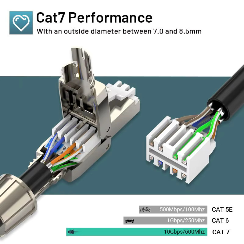 ZoeRax RJ45 Ethernet-Stecker Cat8 Cat7 Cat6A werkzeuglos abgeschirmt und ungeschirmt in Silber für 23-26AWG STP/UTP LAN-Kabel - Bild 1