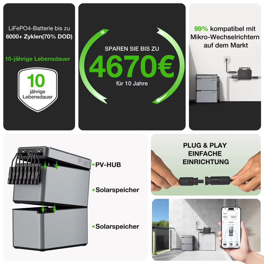 AUFU Solar-Speichersystem in Grau mit 3072Wh Kapazität, 3x 1024Wh LiFePO4-Batterien und 1600W Smart Solar Hub mit 2 MPPTs und App-Steuerung - Bild 4