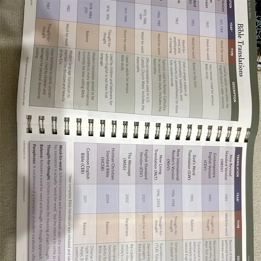 BIBLE CHARTS Spiral-Notizbuch für Zeitmanagement und Reise-Landschaftsplanung mit Lay-Flat-Design - Bild 2